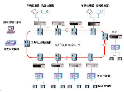 重慶監控系統